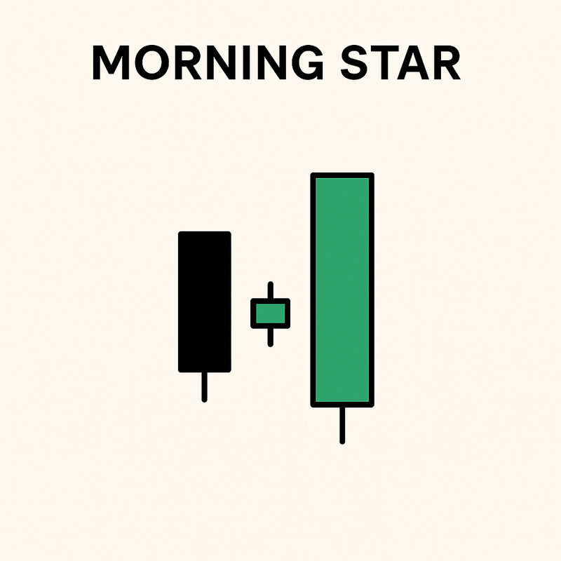 Morning Star Pattern