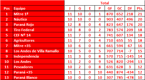 Torneo-Local-de-1