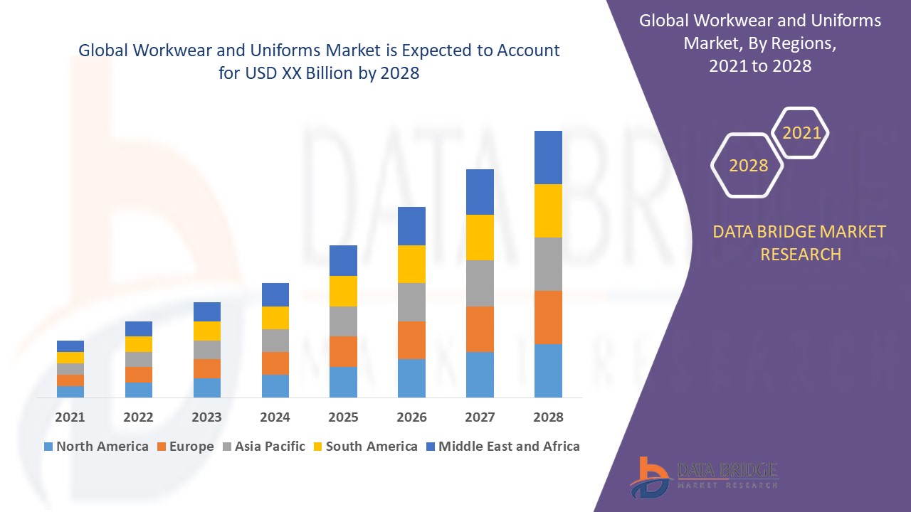 Workwear and Uniforms Market