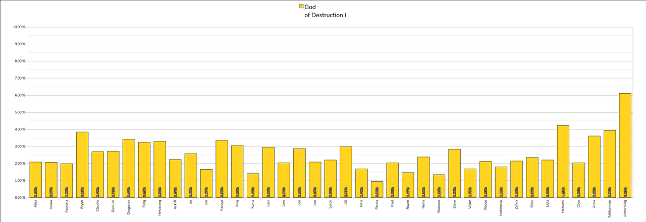 030 God Of Destruction1