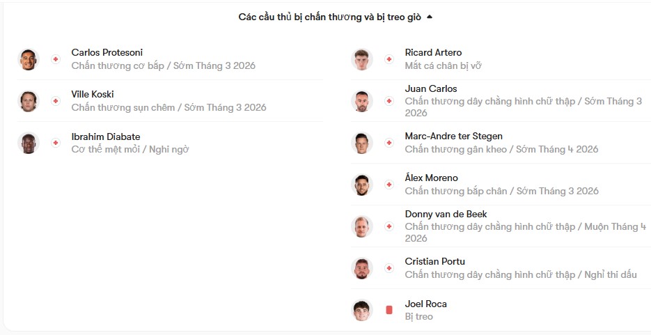 luc luong Alaves vs Girona