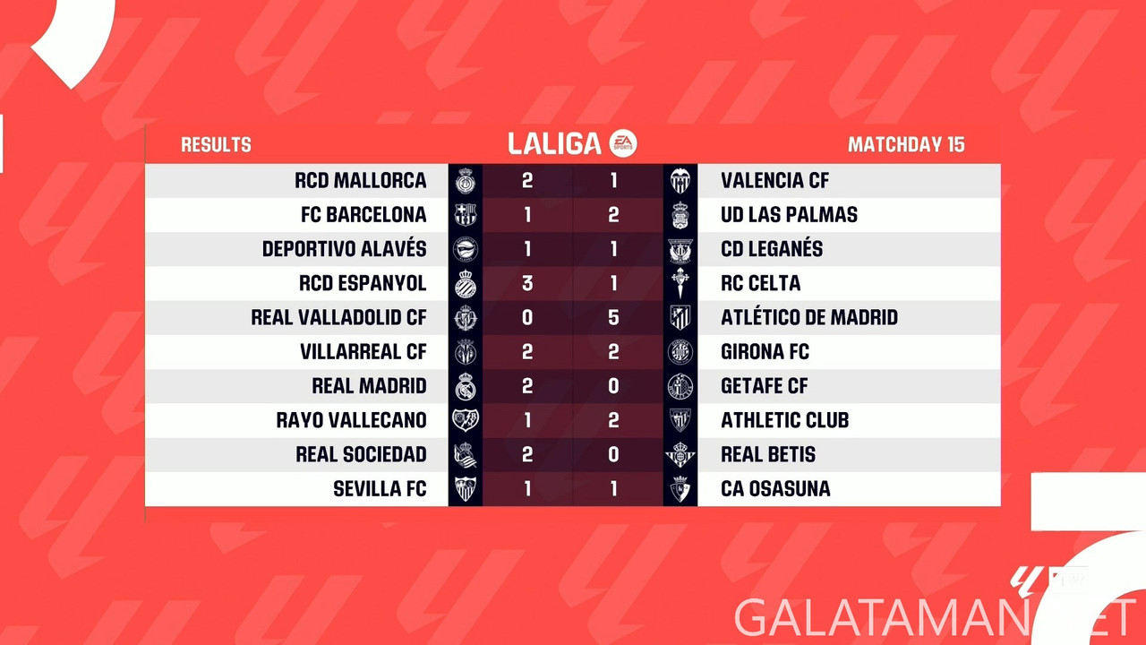 [Image: 20241203-LALIGA-MD15-HGS-1080-mkv-snapsh...14-763.jpg]