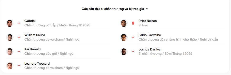 luc luong Arsenal vs Brentford