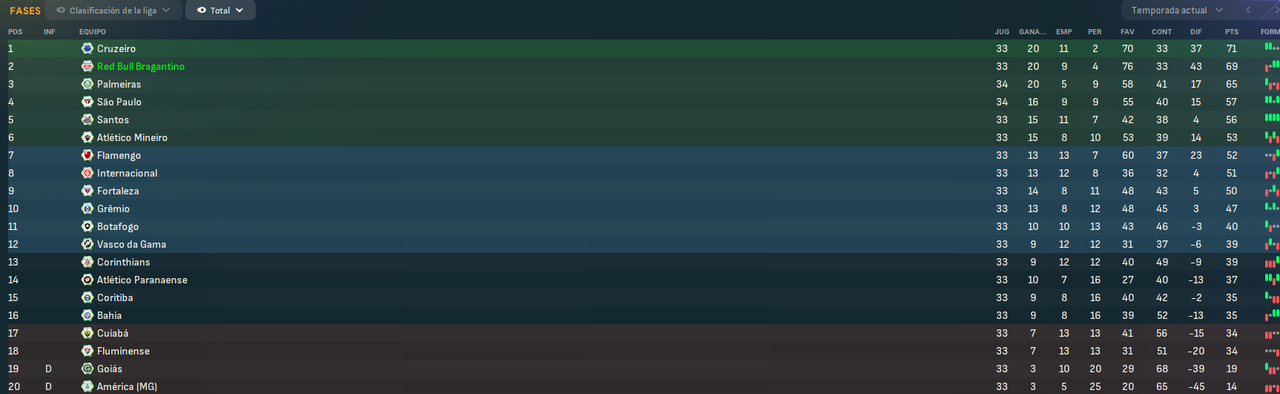 Campeonato-Brasileiro-S-rie-A-Fases.png