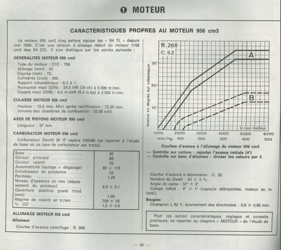 MOTEUR 956 cm    type 112C