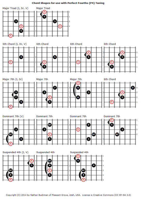 Chord_Shapes_for_Perfect_Fourths_(P4)_Tuning_-_1