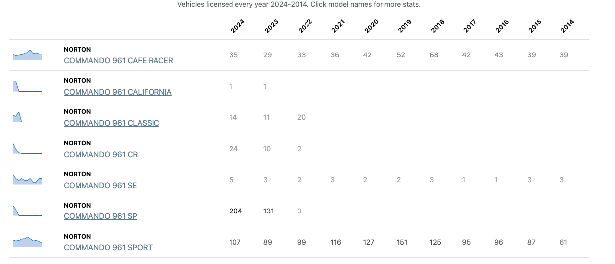 “ Motorcycle Live Show “,NEC 2024