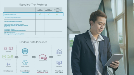 Conceptualizing the Processing Model for Azure Databricks Service