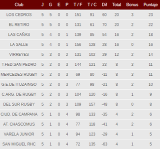 posiciones-URBA