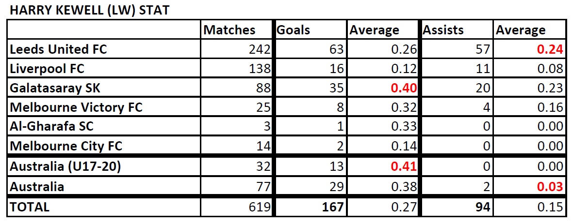 List of Footballers that has amazing stat - Page 3 Kewell-Stat-190804