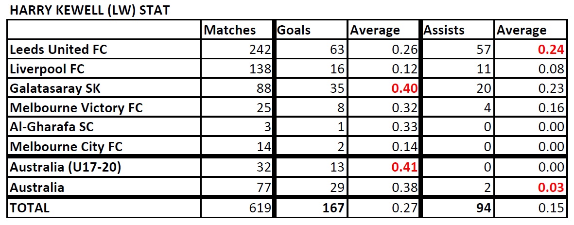  List of Footballers that has amazing stat - Page 3 Kewell-Stat-190804