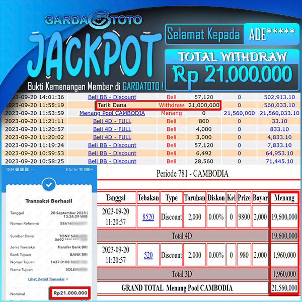 JACKPOT TOGEL PASARAN CAMBODIA 4D 3D RP 21.000.000,- LUNAS