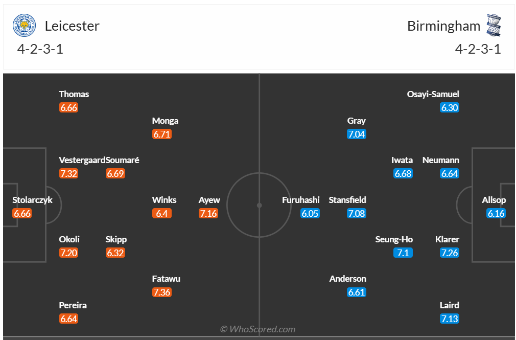 Đội hình dự kiến Leicester City vs Bimingham City F.C