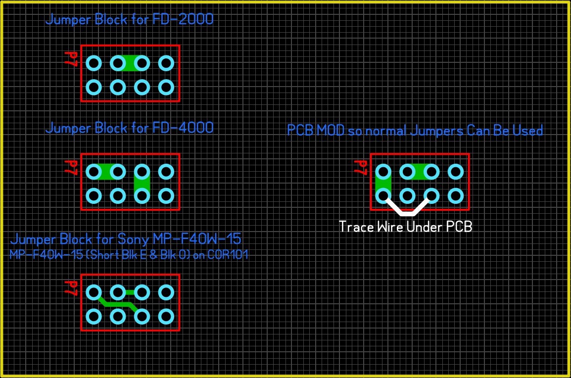 Configuration Chart
