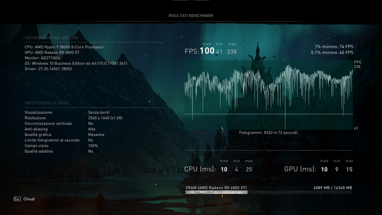 Assassin's creed Valhalla 6800xt OC
