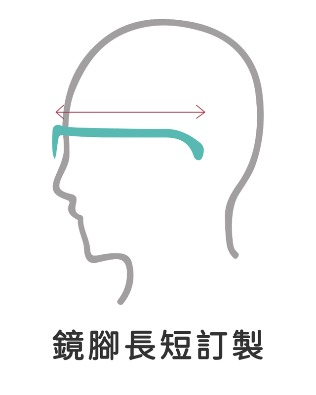 BRAGi 細節 7