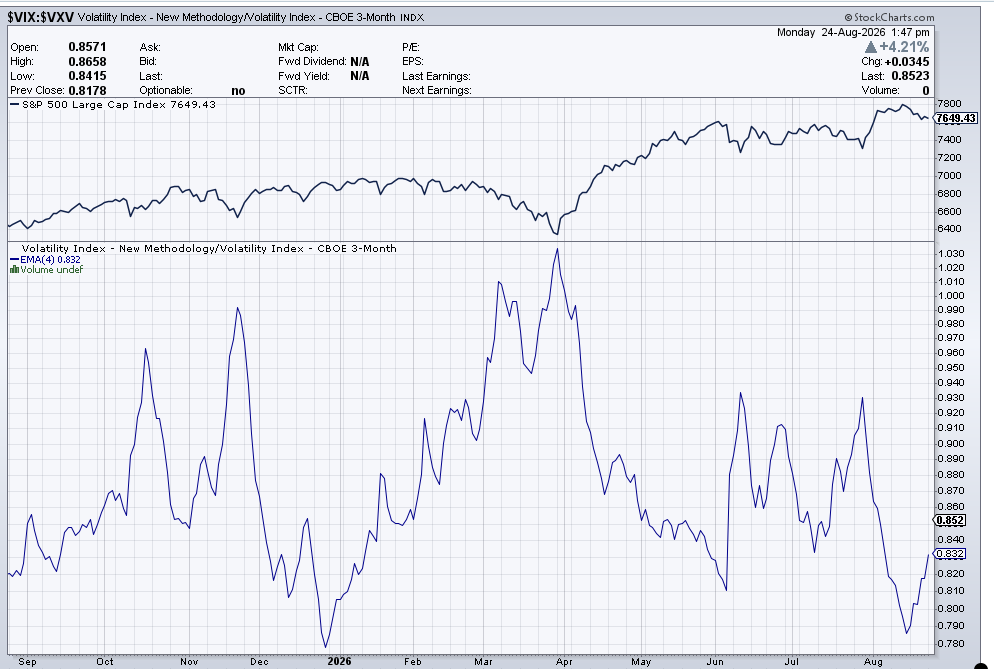 August-24-Vix.png