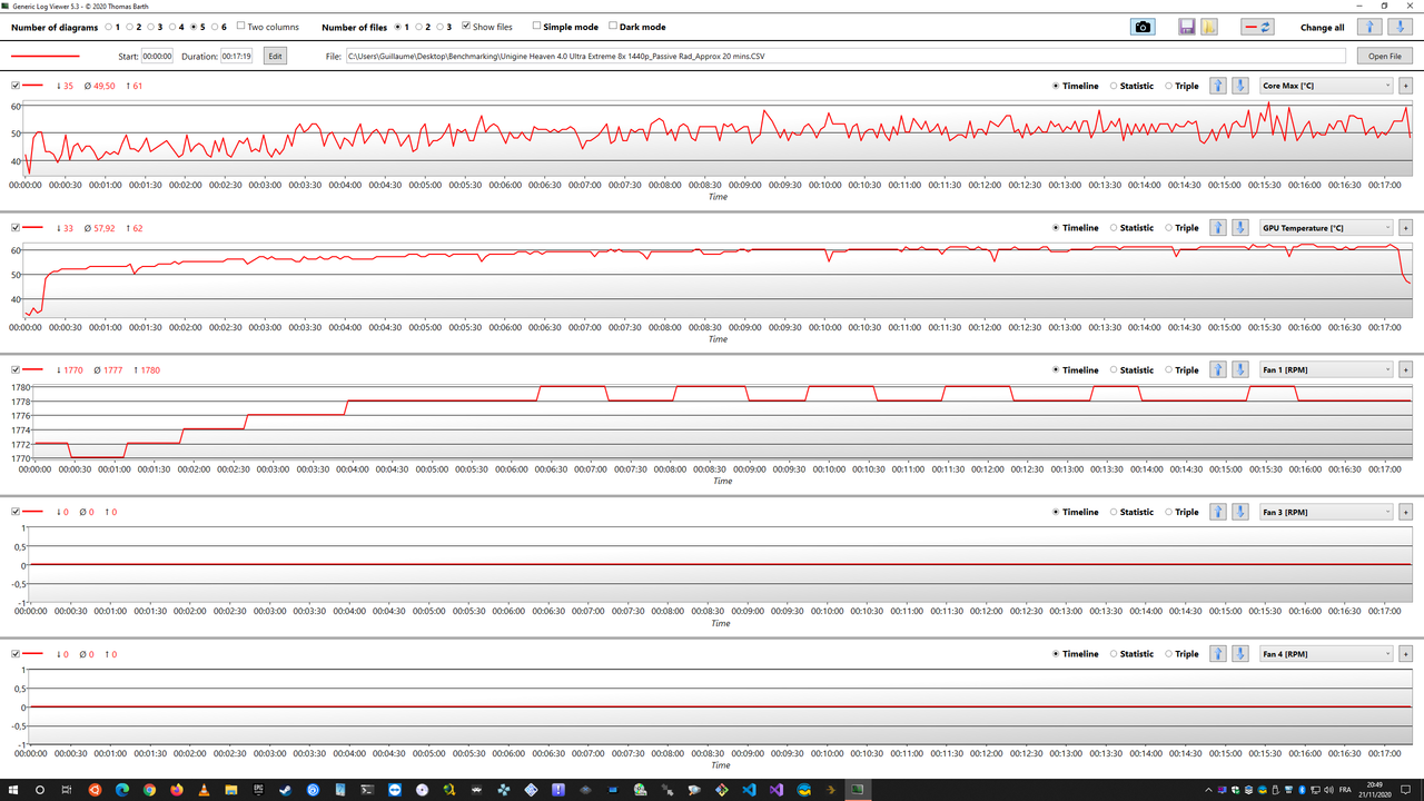 Unigine Heaven 4.0 Ultra Extreme 8x 1440p_Passive Rad_Approx 20 mins