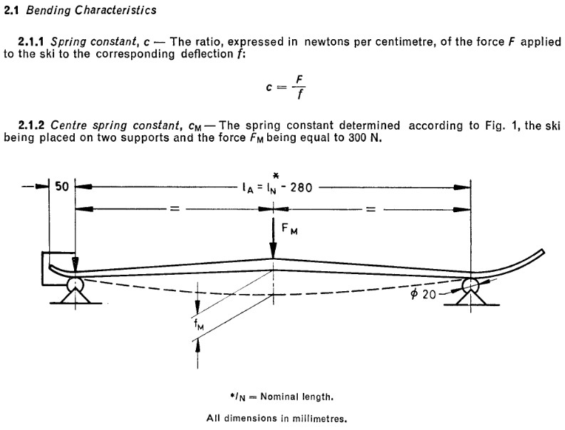 Ski-Spring-Constant.jpg