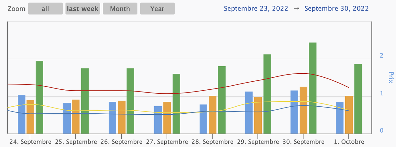 Capture d’écran 2022-10-01 à 10.13.31