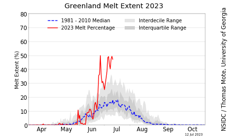 greenland-daily-melt-plot-tmb.png