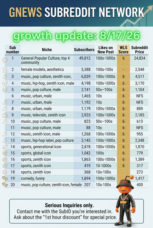 subreddits-for-sale-(gnews)-growth-update-8-17-26.png