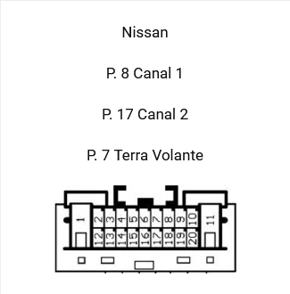 Multimídia e Controle Volante Pinagem-Nissan-Reiaudio