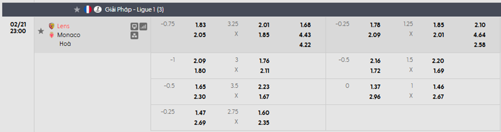 Tỷ lệ kèo Lens vs AS Monaco