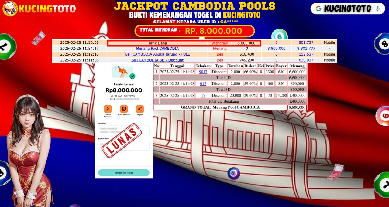 KUCINGTOTO JACKPOT TOGEL CAMBODIA POOLS RP.8.000.000.,- LUNAS