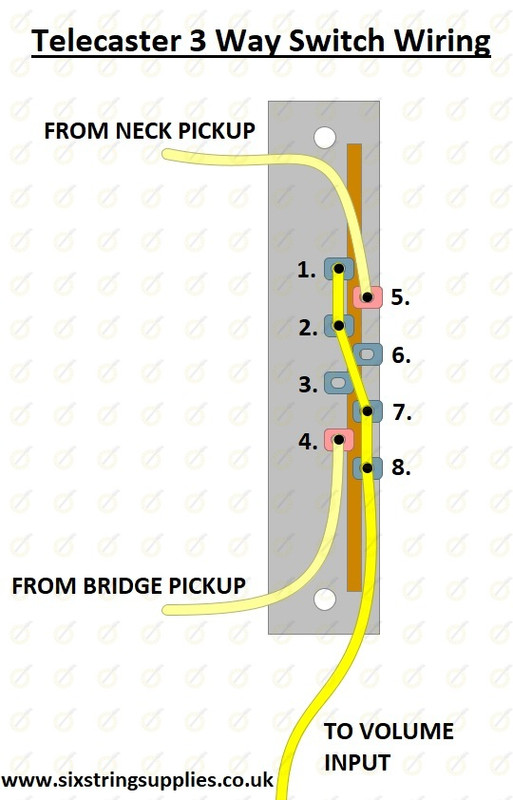 Telecaster Wiring Guide Six String Supplies