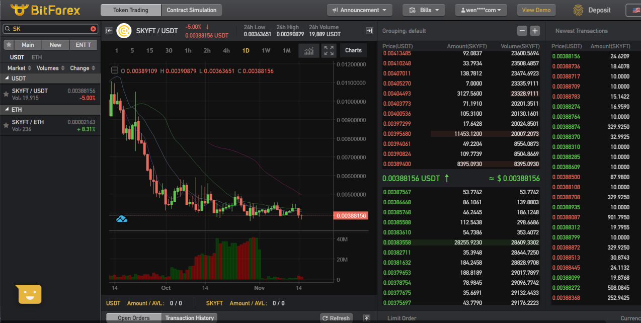 screenshot-www.bitforex.com-2018.11.15-21-27-53