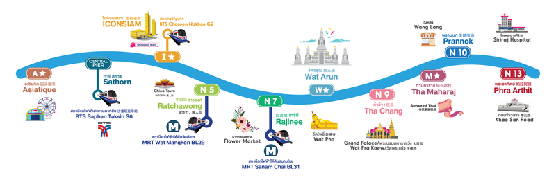 Transportes en Bangkok - Foro Tailandia