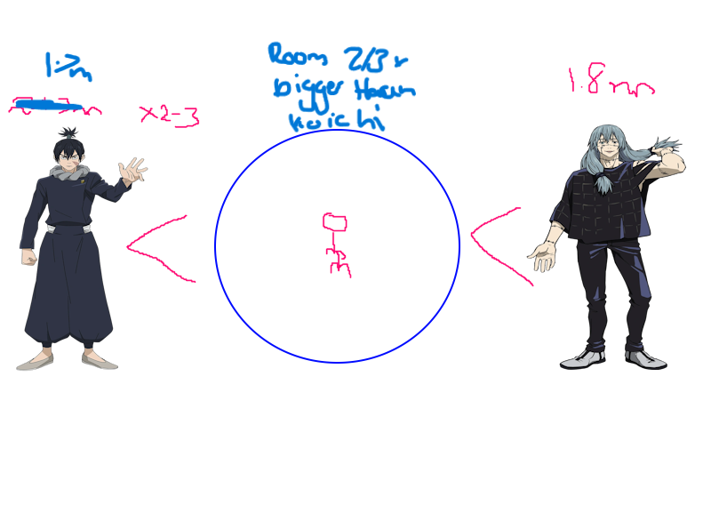 diagram of why the size scaling is wrong