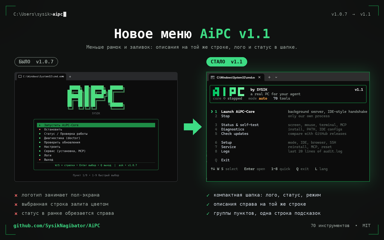 AiPC by SYSIK