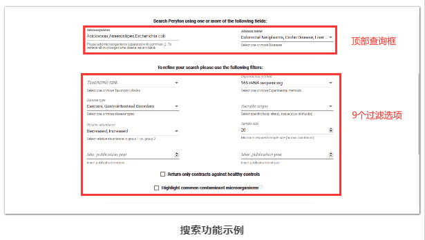 微生物-疾病关联研究-3.png