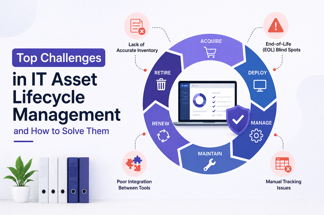 Top Challenges in IT Asset Lifecycle Management and How to Solve Them