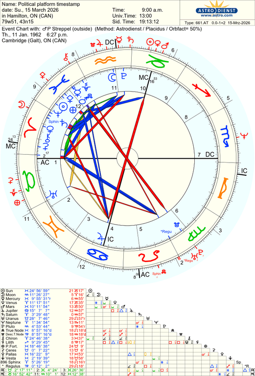 astro 661at political platform timestamp p streppel 47231 3037866