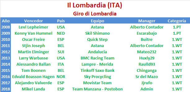 12/10/2019 Il Lombardia ITA 1.WT Il-Lombardia