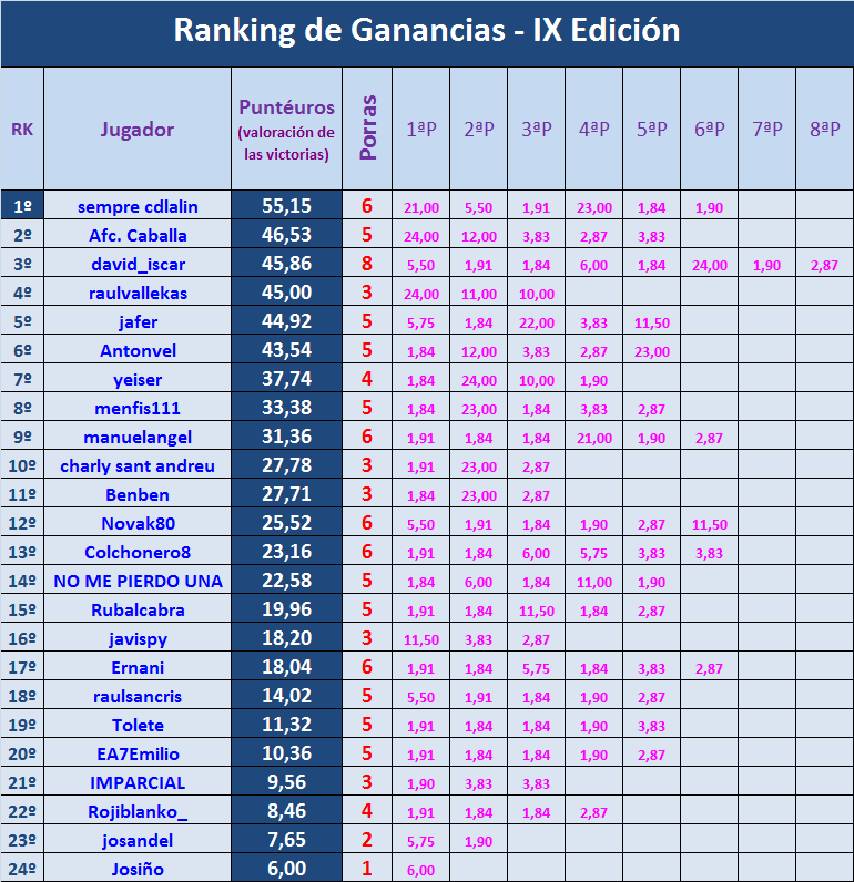 PORRA AL PARTIDO DE LA JORNADA (9ª Edición) TEMP. 2020-21 (2ª parte) - Página 16 Ganancias-28