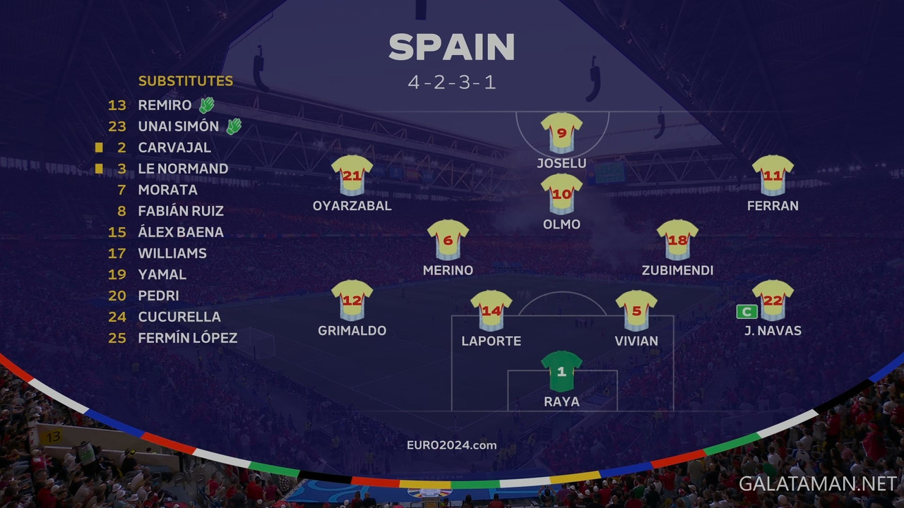 20240624-ALB-ESP-EU24_1HDR.ts_snapshot_00.27.43.337