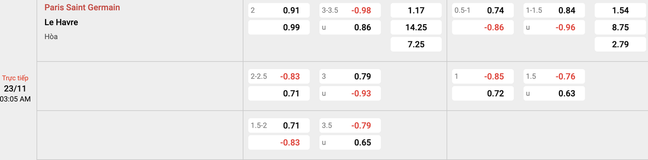 Dự đoán bóng đá, phân tích kèo PSG vs Le Havre, 03h05 ngày 23/11