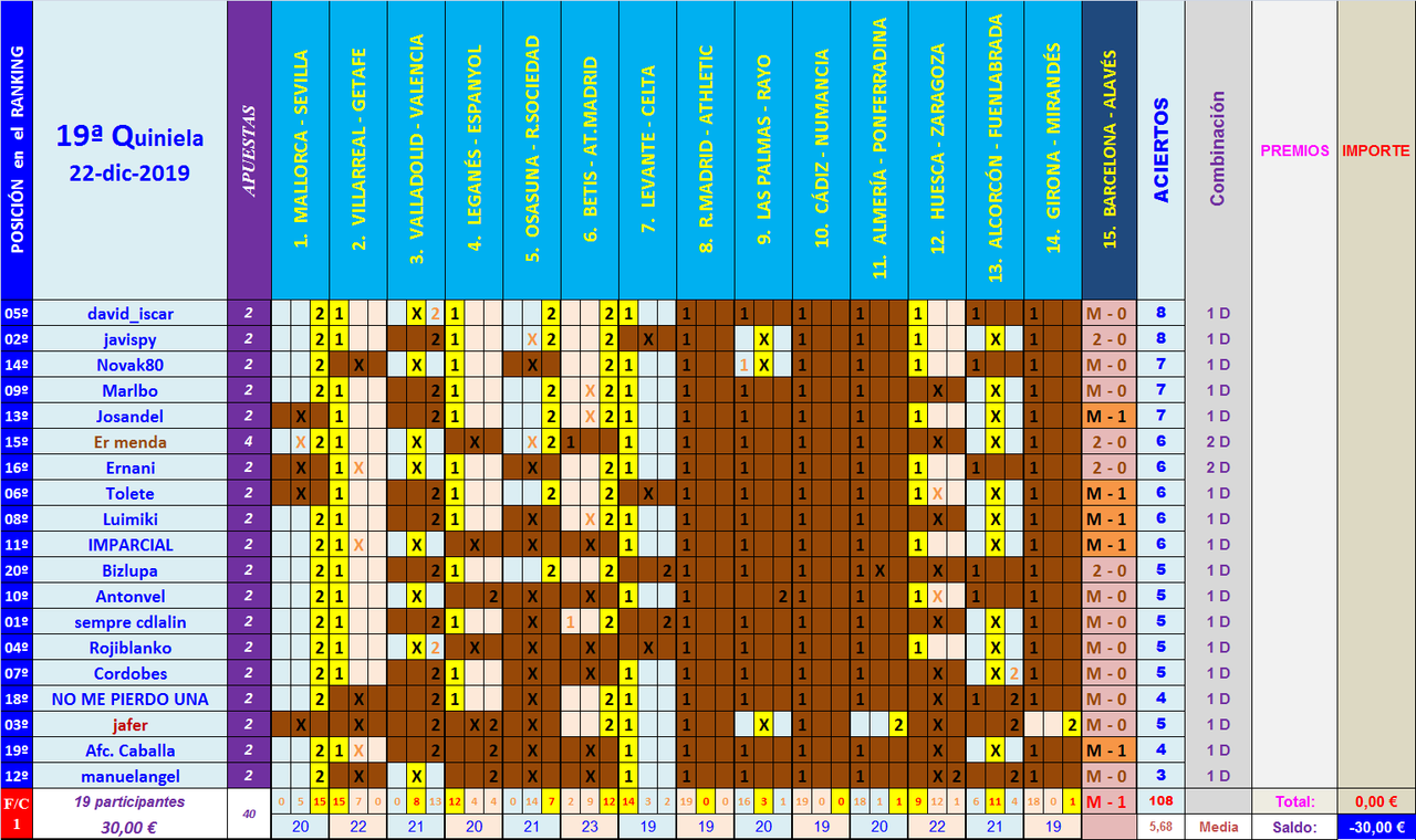 JUEGO con LA QUINIELA (8ª Edición) y EL QUINIGOL (7ª Edición) TEMP. 2019-20 (1ª parte - CERRADO) - Página 41 Q19