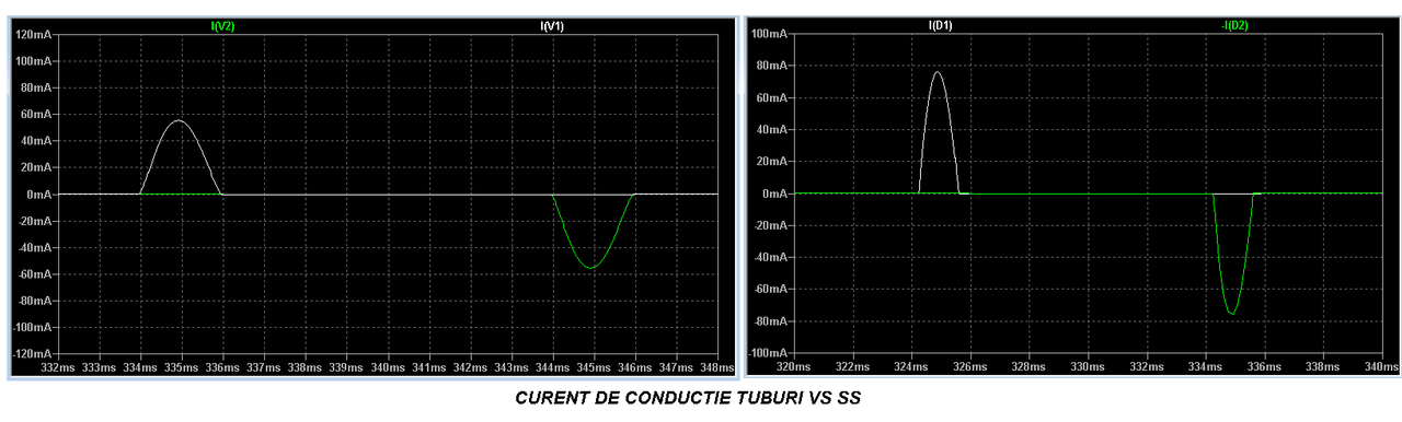 CONDUCTIE COMPARE TUBE VIS SS