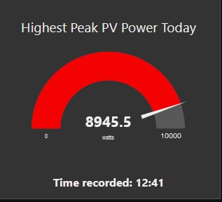20240420-New-peak-record.jpg