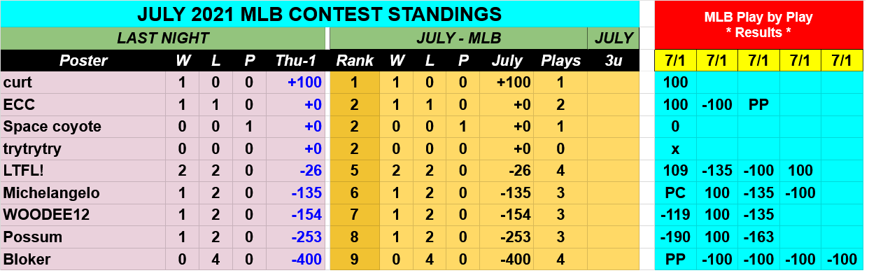 Screenshot-2021-07-02-at-06-53-31-JULY-2021-MLB-Contest-Picks-Google-Drive.png