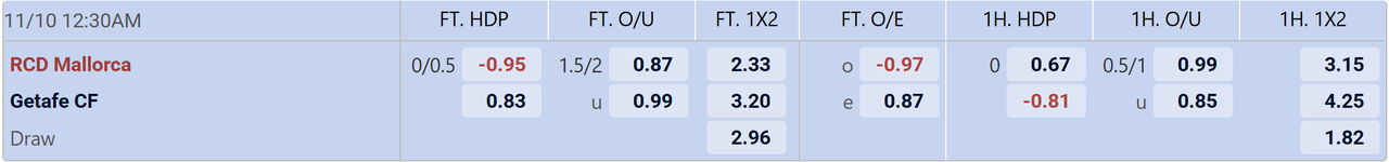 Tỉ lệ kèo Mallorca vs Getafe