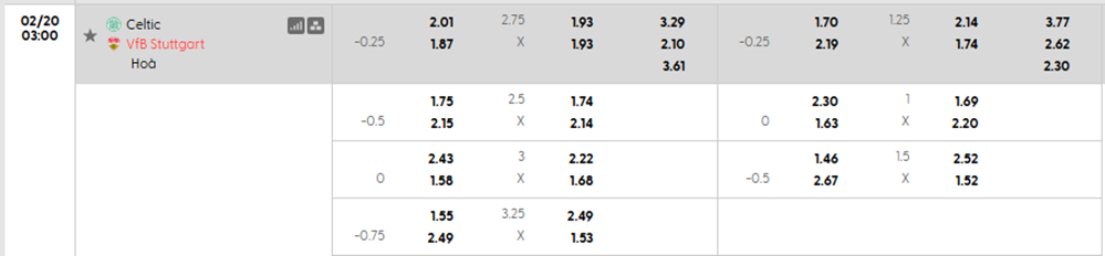 Tỷ lệ kèo Celtic vs Stuttgart