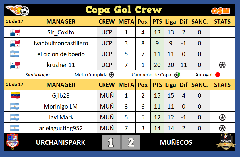 URCHANIS VS MUÑECOS