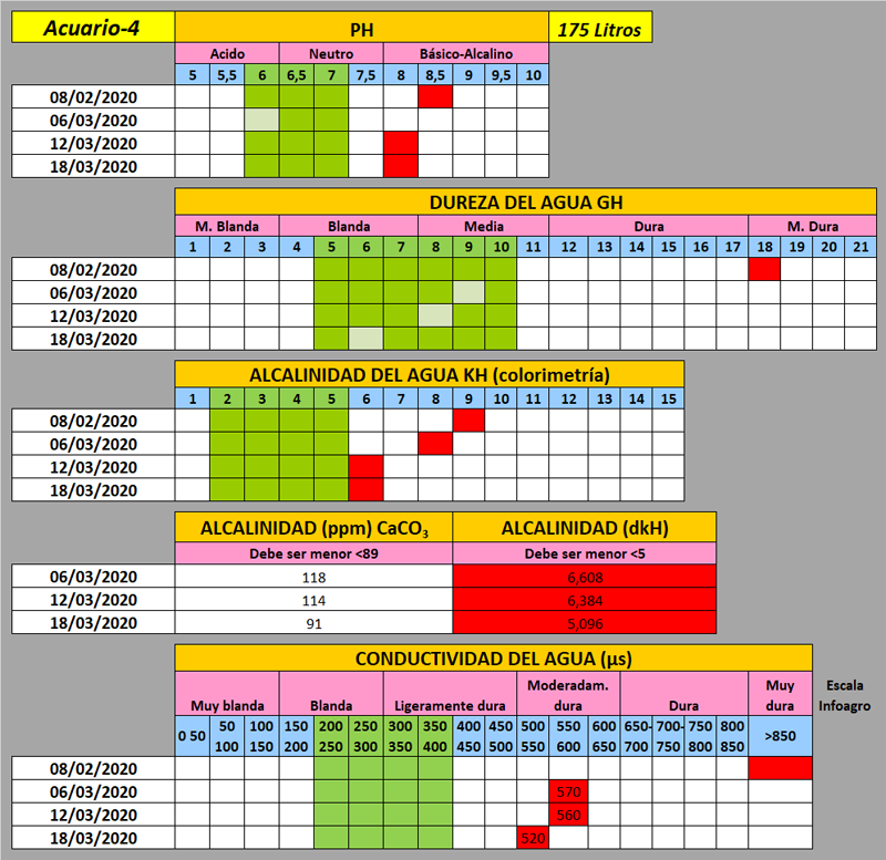 valores-quimicos-acuario-4-2020-03-18.pn