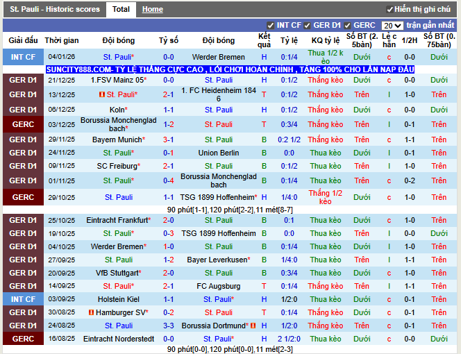 Phong độ gần đây St. Pauli